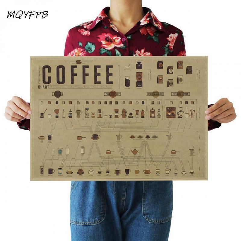 Small coffee matching picture kraft paper poster home decoration painting wall s