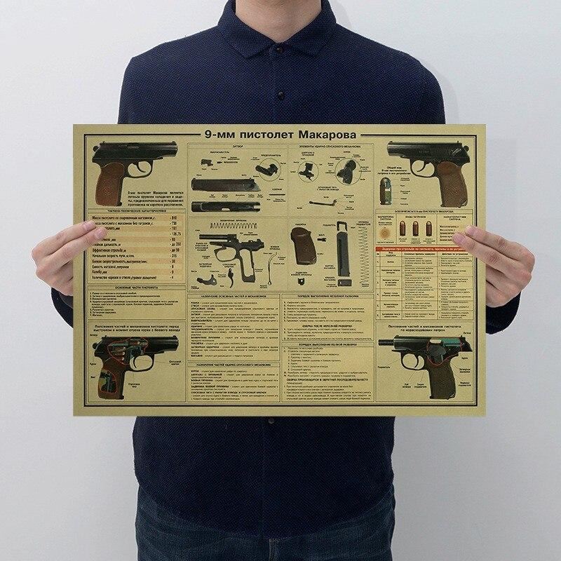 Pistol structure diagram Kraft Paper Poster Home Room Bedroom Wall Decoration