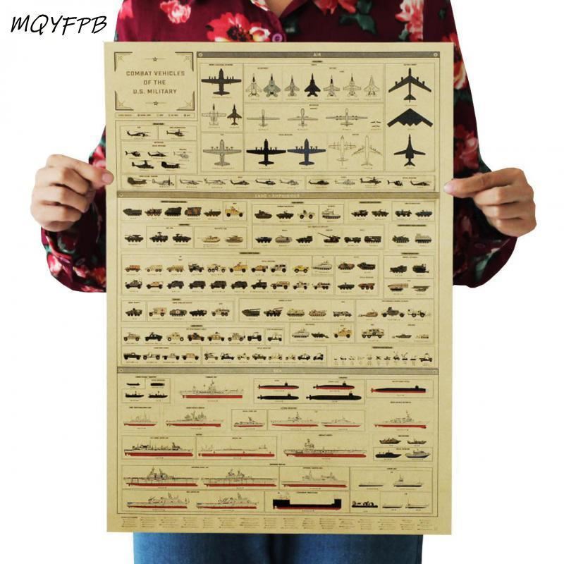 Weapon evolution history kraft paper poster wall sticker home decoration paintin