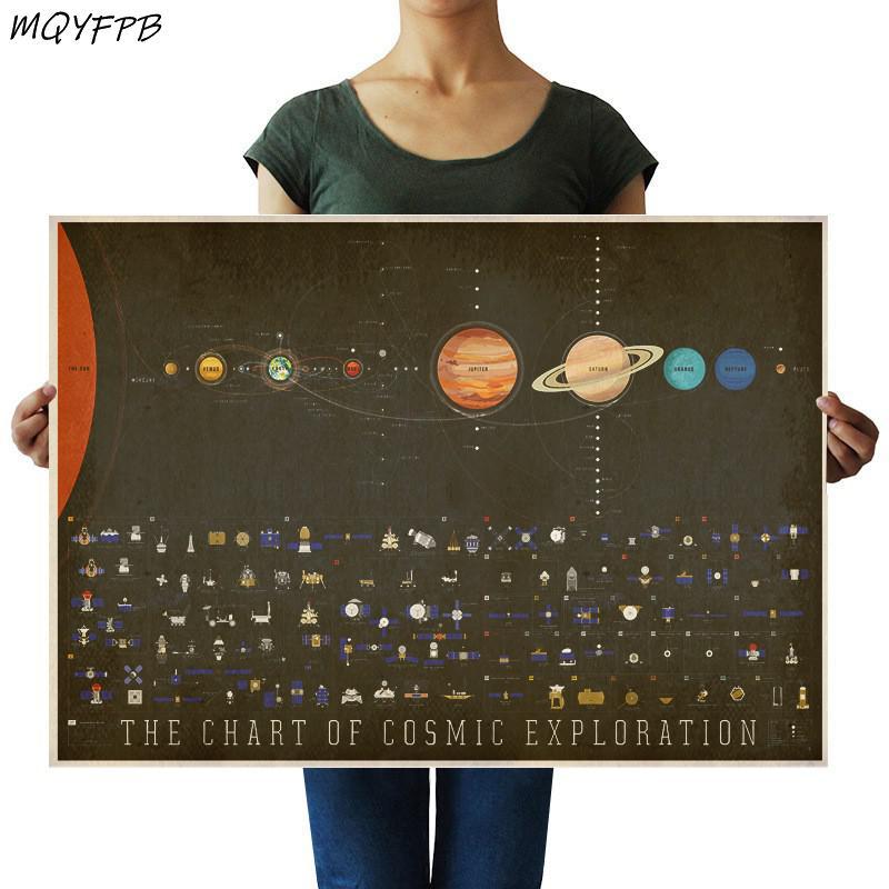 Nine Planets Poster Kraft Paper Home Decoration Print