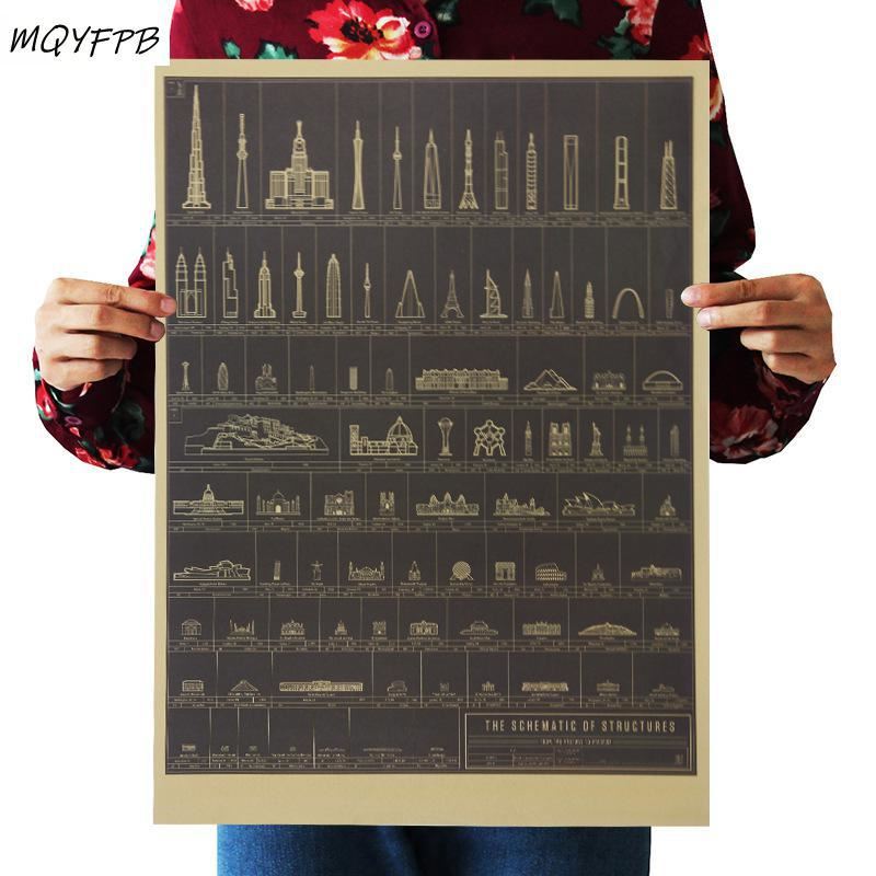 Encyclopedia of Architecture Kraft Paper Poster Room Decoration Painting Wall St
