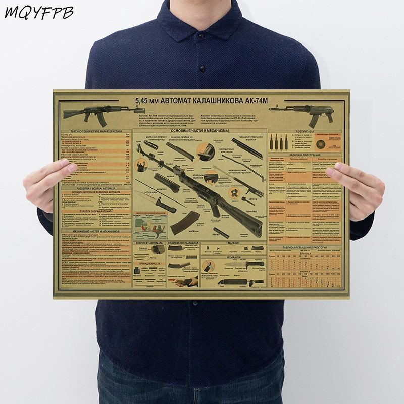 AK74M structure diagram Kraft Paper Posters Wall Stickers Home Furnishings Decor