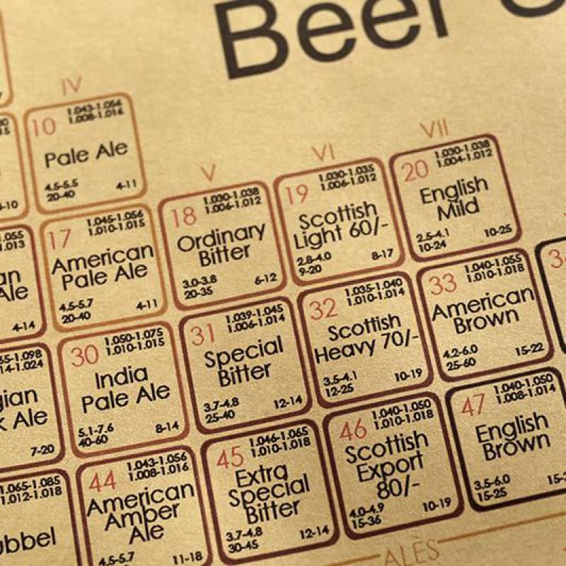 Room decoration beer periodic table kraft paper poster bar cafe decoration paint