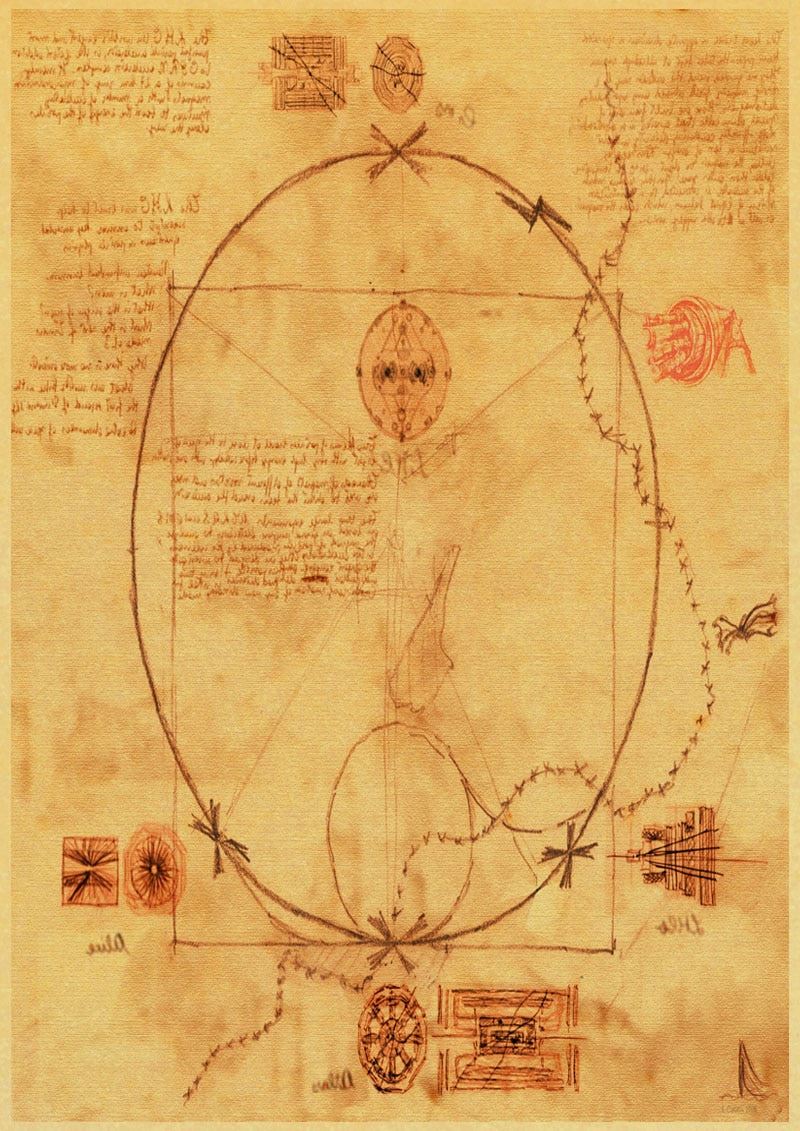 Leonardo Da Vinci Manuscript Vitruvian Man Posters Nostalgic Retro Decorative 12x16